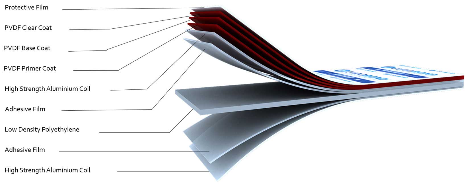 Aluminium Composite Panel